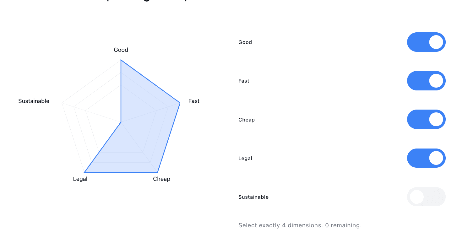 Pick 4 Framework